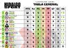 Así va la Tabla de Goleo del Clausura 2026 de Liga MX