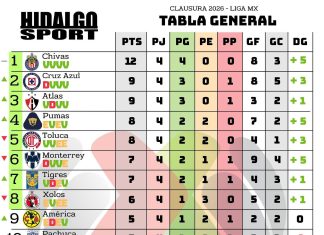 Así va la Tabla de Goleo del Clausura 2026 de Liga MX